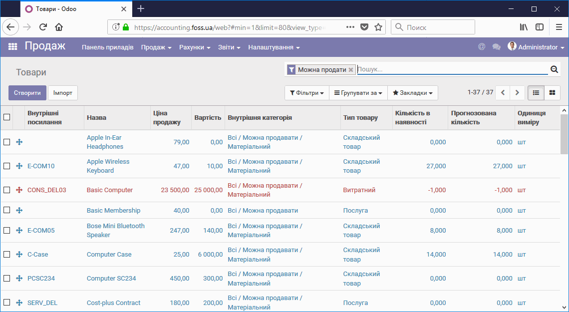 Список товарів на продаж