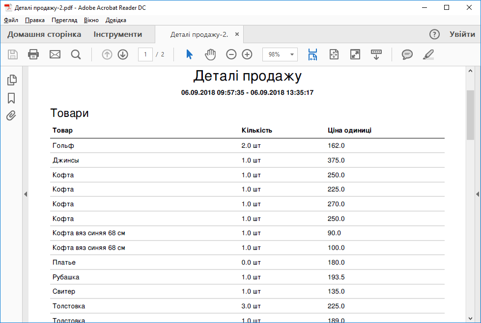 Список проданих товарів
