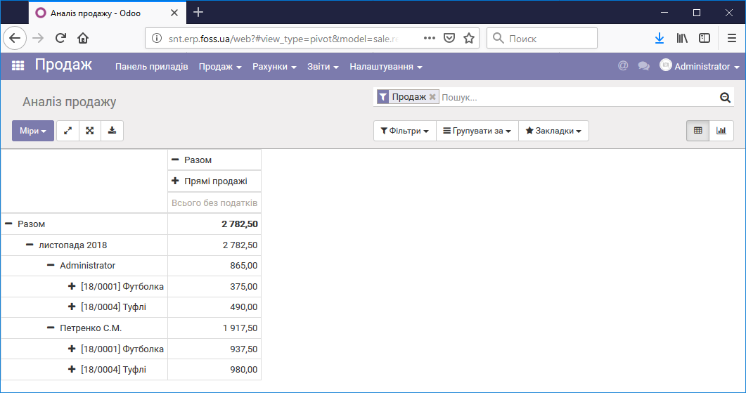 Аналіз продажів товарів