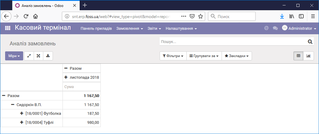 Аналіз продажів по касовому терміналу