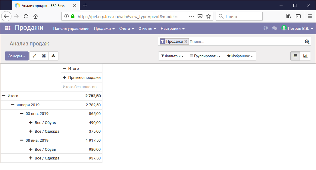 Анализ продаж продукции
