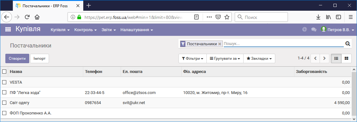 Заборгованість по оплатам