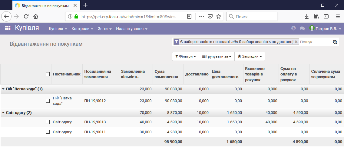 Звіт по взаємозаборгованностях по поставках та оплатах