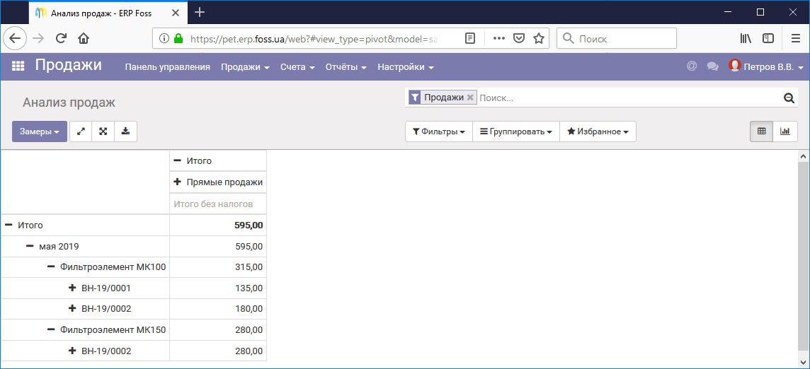 Отчет по продажи продукции
