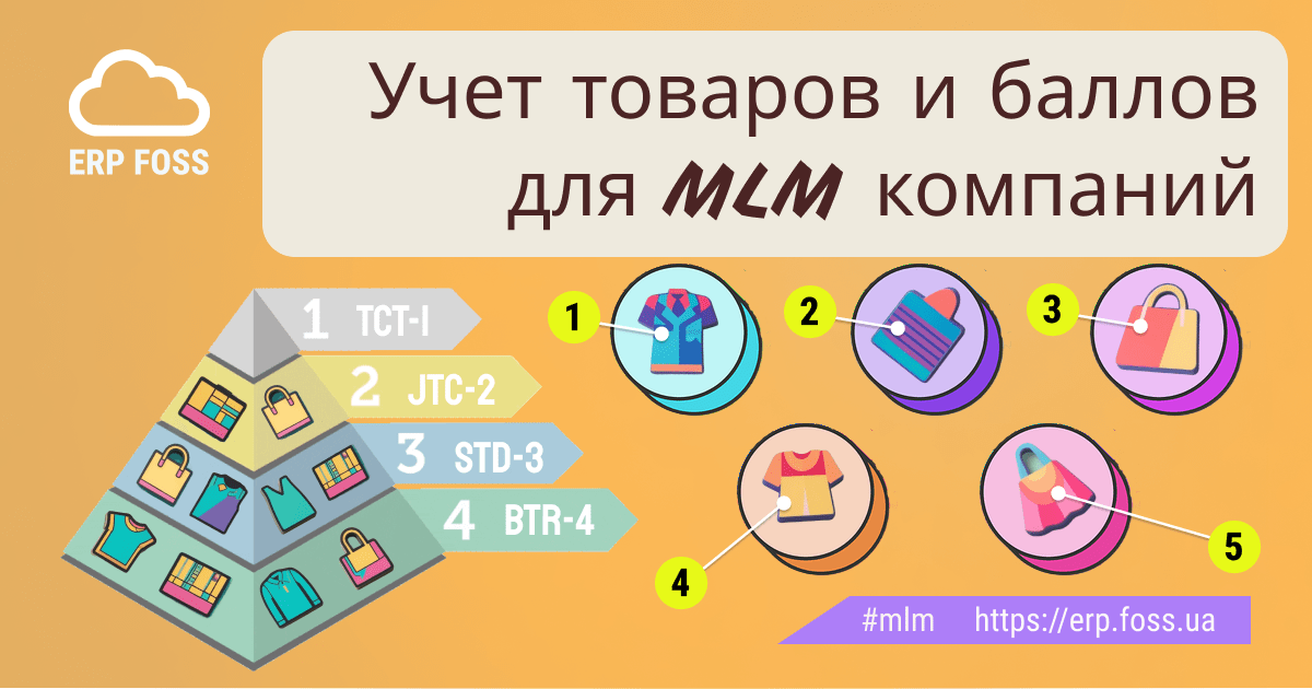 Учет товаров и баллов для MLM компаний