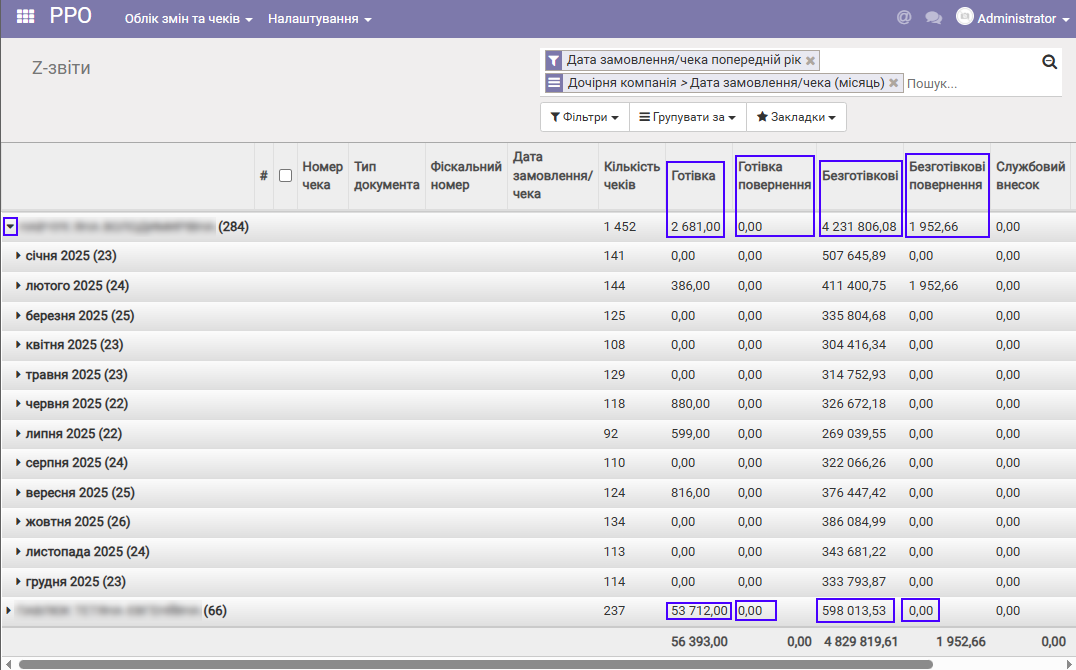 Сумарні дані для звіту податкової