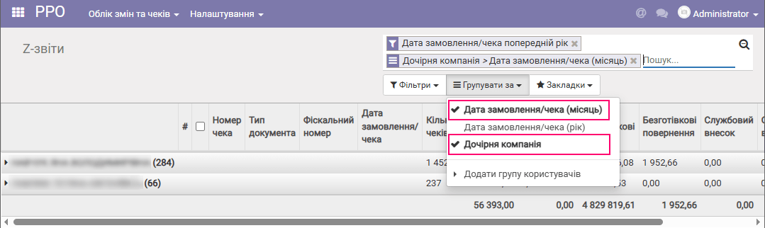 Групування даних для податкового звіту (за ФОПом, за місяцем)